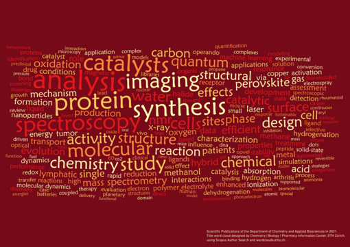 Wordcloud research output D-CHAB 2021